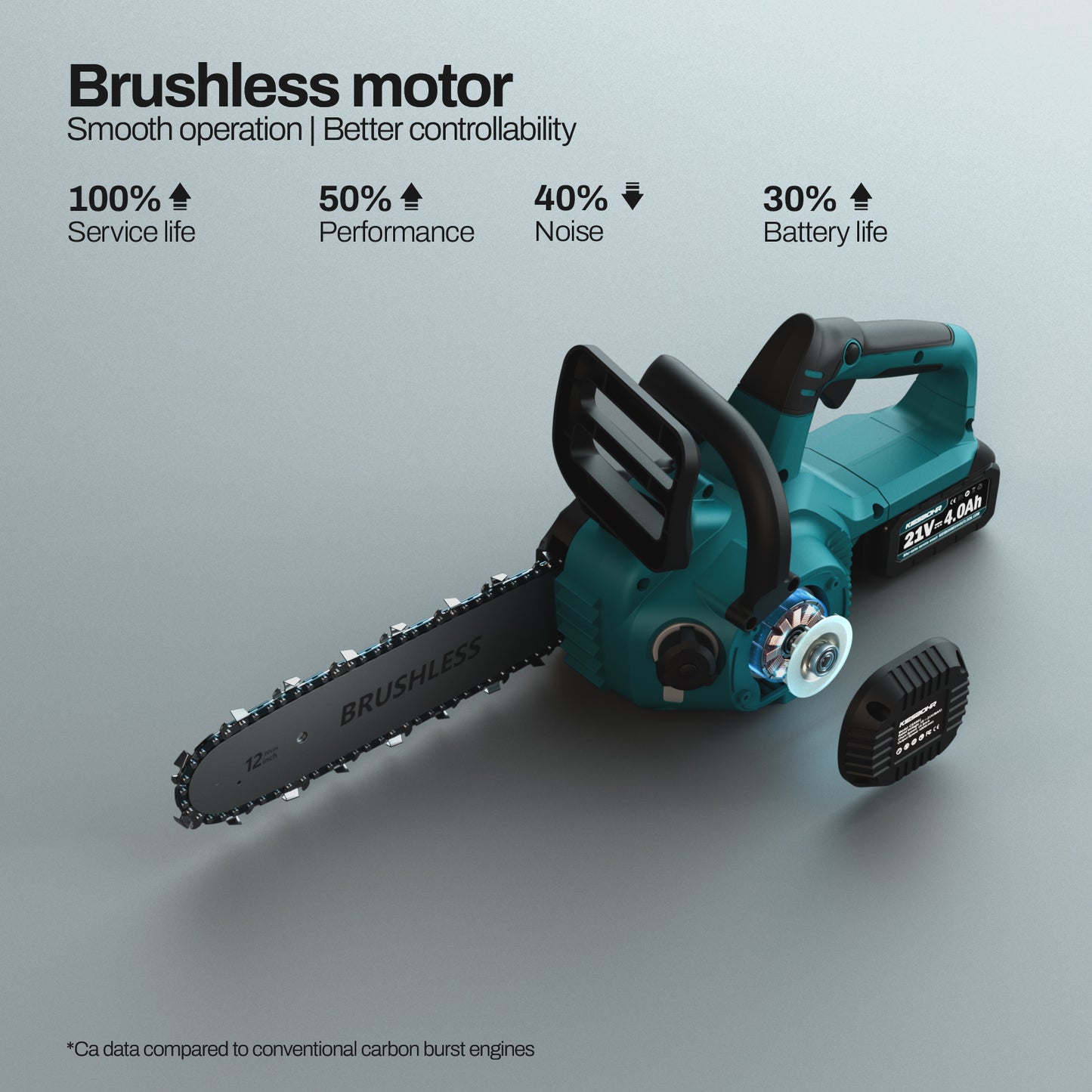 KIESBOHR CSX001 30cm brushless cordless chainsaw with automatic chain lubrication - My Store