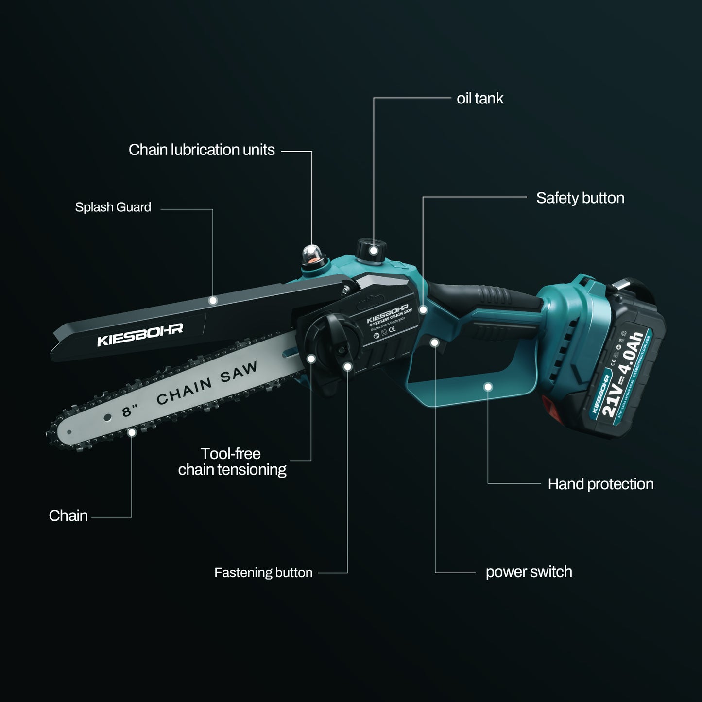 oil tank, Chain lubrication units, Splash Guard, Safety button, Chain, Tool-free chain tensioning, Fastening button, Hand protection, power switch.