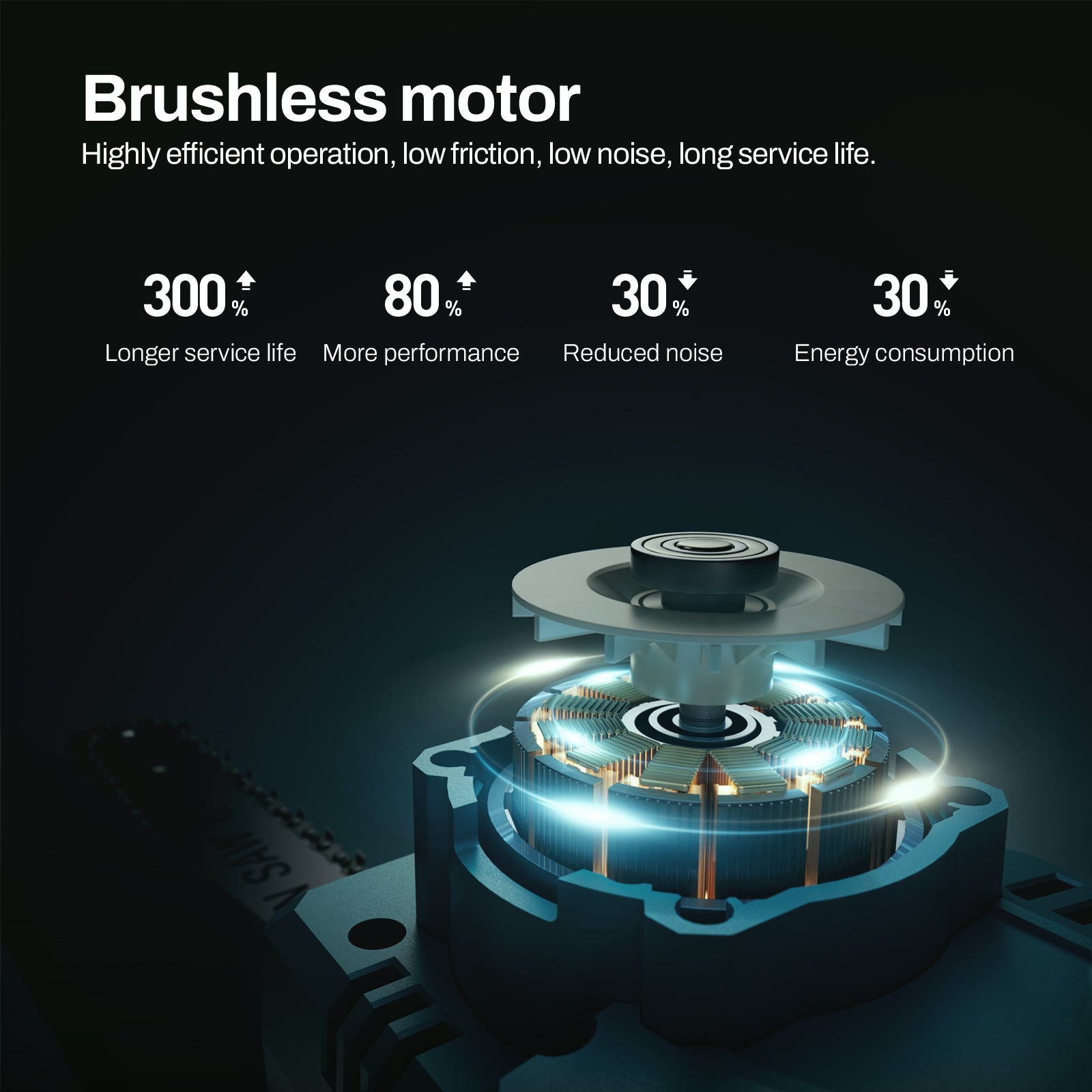 Brushless motor， Highly efficient operation, low friction, low noise, long service life.